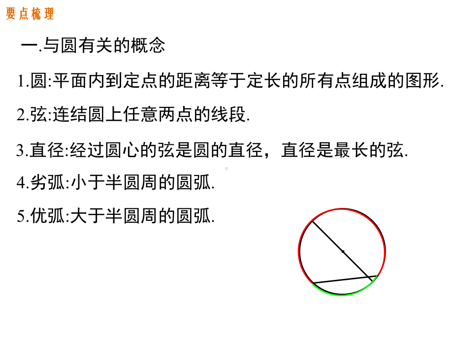 九年级上册数学第二十四章圆小结与复习课件.ppt_第2页