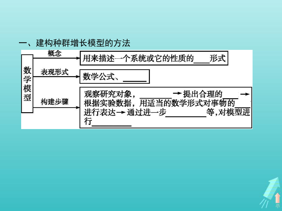 2020-2021学年新教材高中生物第1章种群及其动态第2节种群的数量变化课件人教版必修二.pptx_第3页