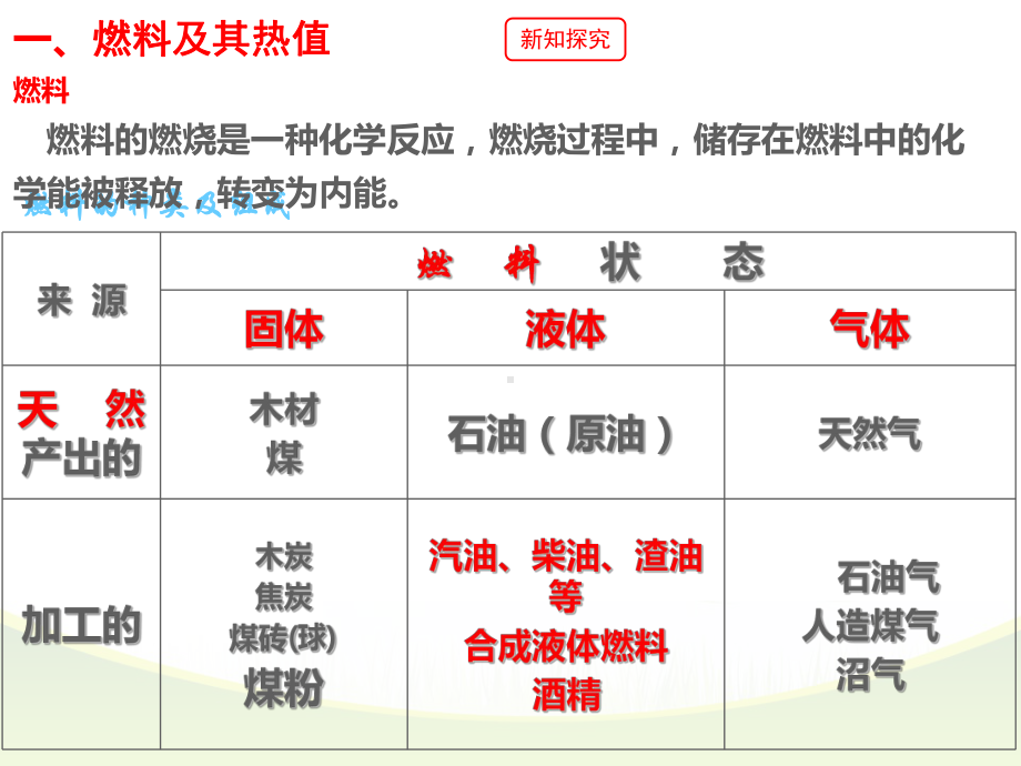 人教版九年级物理第十四章第二节热机的效率课件.ppt_第3页