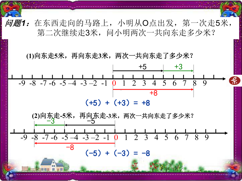 （鲁教版）数学六年级上册：24《有理数的加法》课件 大赛获奖课件.ppt_第2页