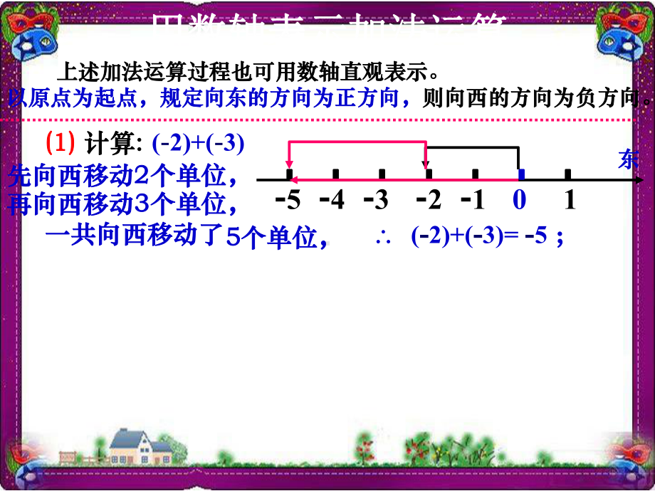 （鲁教版）数学六年级上册：24《有理数的加法》课件 大赛获奖课件.ppt_第3页