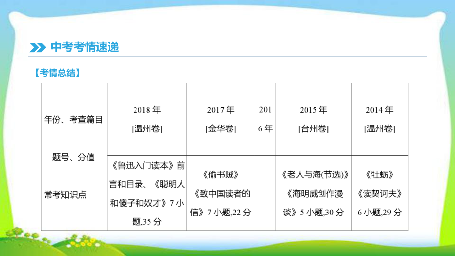 人教版中考语文总复习8联读文本阅读完美课件.pptx_第2页