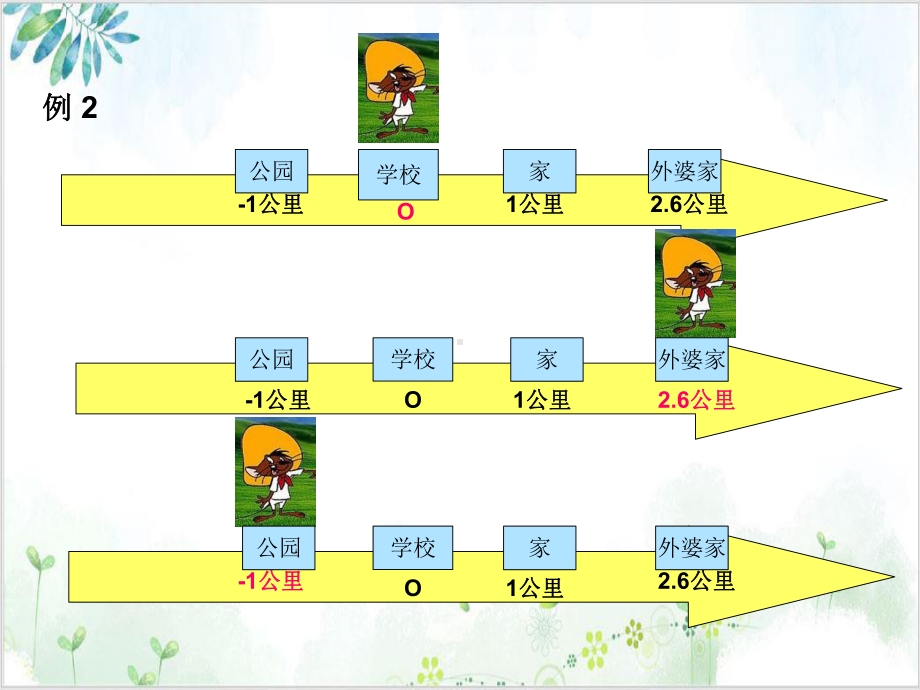 （湘教版数学）七年级上册数 轴课件.ppt_第3页