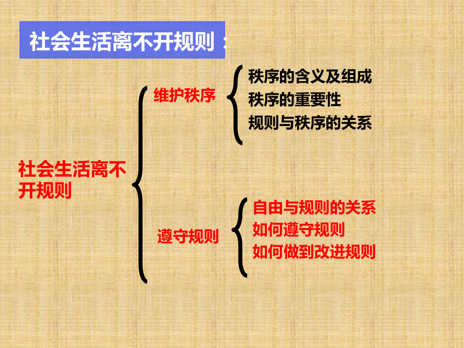 人教部编版道德与法治八年级上册第二单元复习课课件.pptx_第3页