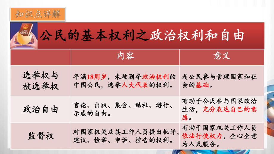 八年级道德与法制下册第二单元《理解权利义务》复习课件.pptx_第3页