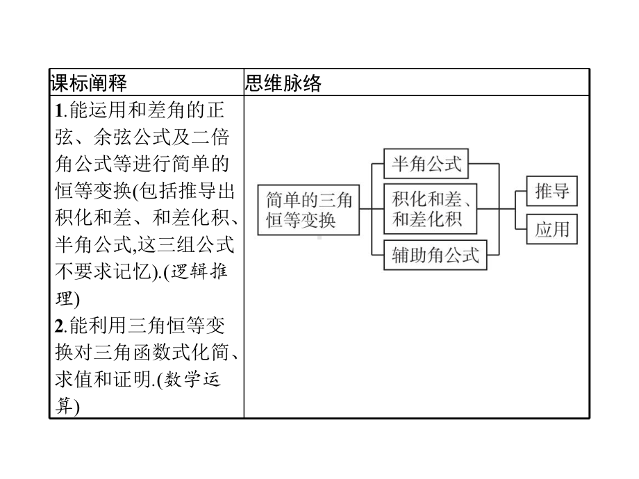 552简单的三角恒等变换人教A版高中数学必修(第一册)课件.pptx_第2页