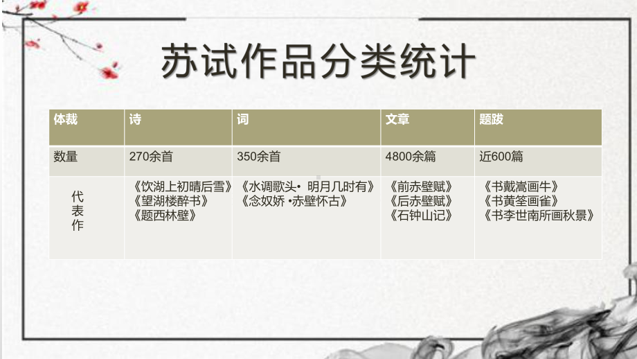 书戴嵩画牛优秀课件-002.pptx_第2页