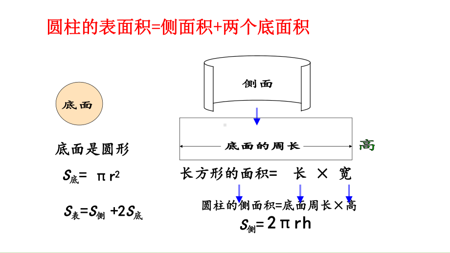 圆柱的表面积 习题讲解练习四课件.pptx_第2页