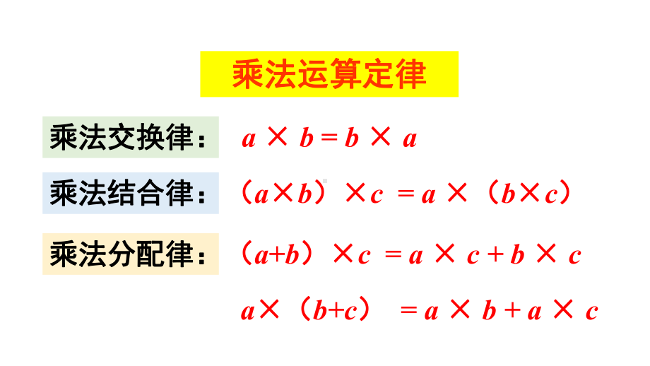 四年级运算定律练习课课件.ppt_第3页