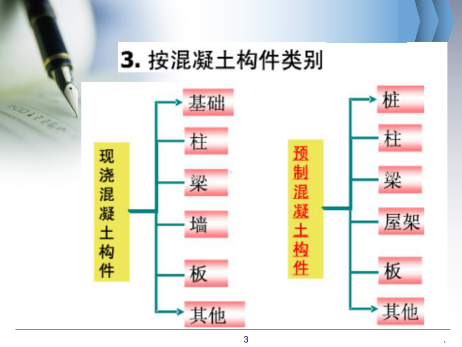 《混凝土工程》课件.ppt_第3页