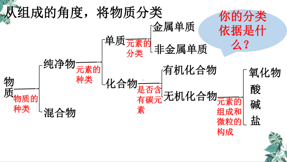 中考专题复习酸和碱的性质公开课课件.pptx_第3页