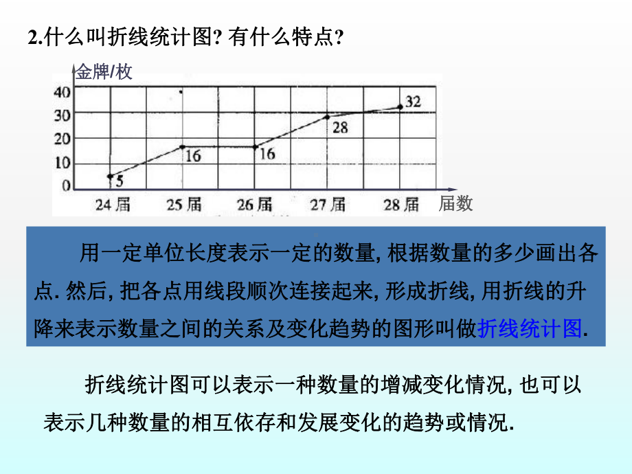 六年级上册数学各种统计图课件.ppt_第3页