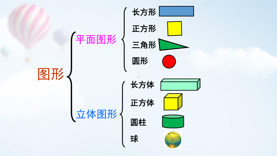 一年级（下）册数学 平面图形的复习丨苏教版公开课课件.pptx_第2页