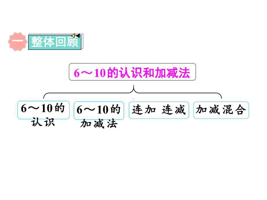 人教版一年级上册数学课件 第五单元整理和复习.ppt_第2页