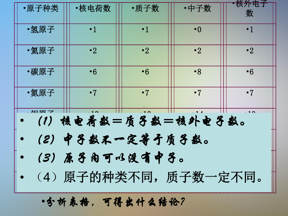 初二科学下册《原子结构的模型》课件浙教版.pptx_第2页