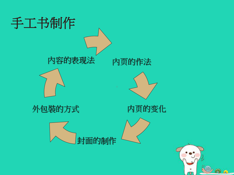 八年级美术上册 第二单元 2《手工书设计》课件.ppt_第3页