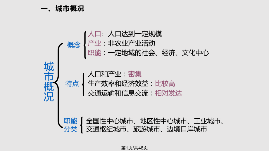 城市区位分析课件.pptx_第1页