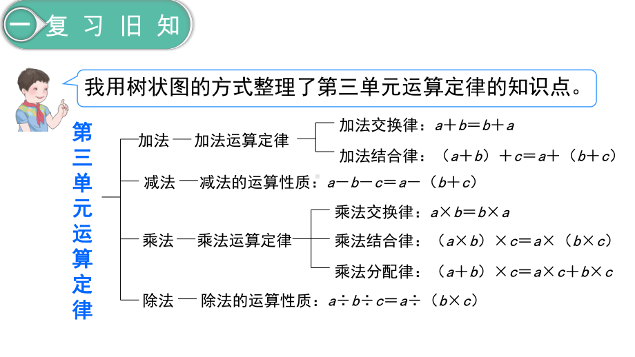 人教版四年级数学下册期末考试复习：数与代数教学课件.pptx_第3页