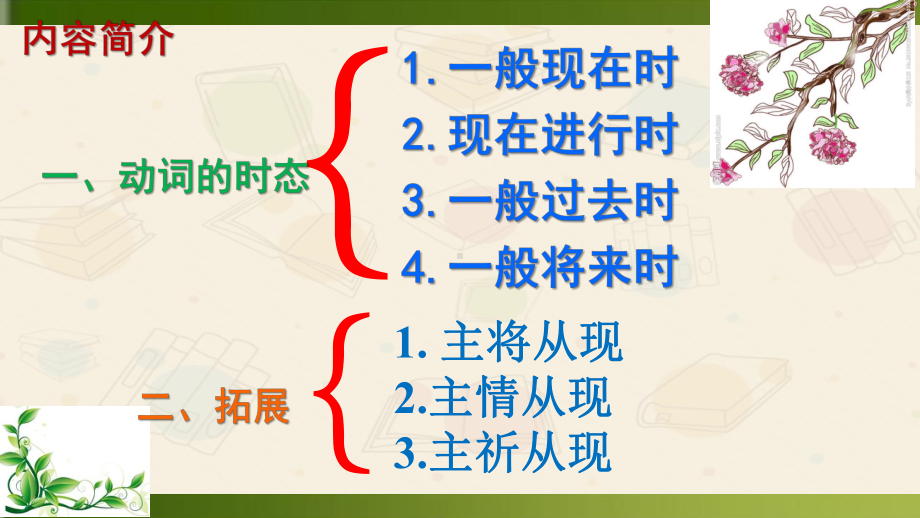 人教八年级下语法课：动词四大时态(一现、一过、一将、现进)和主将、情、祈从现 课件.ppt_第2页