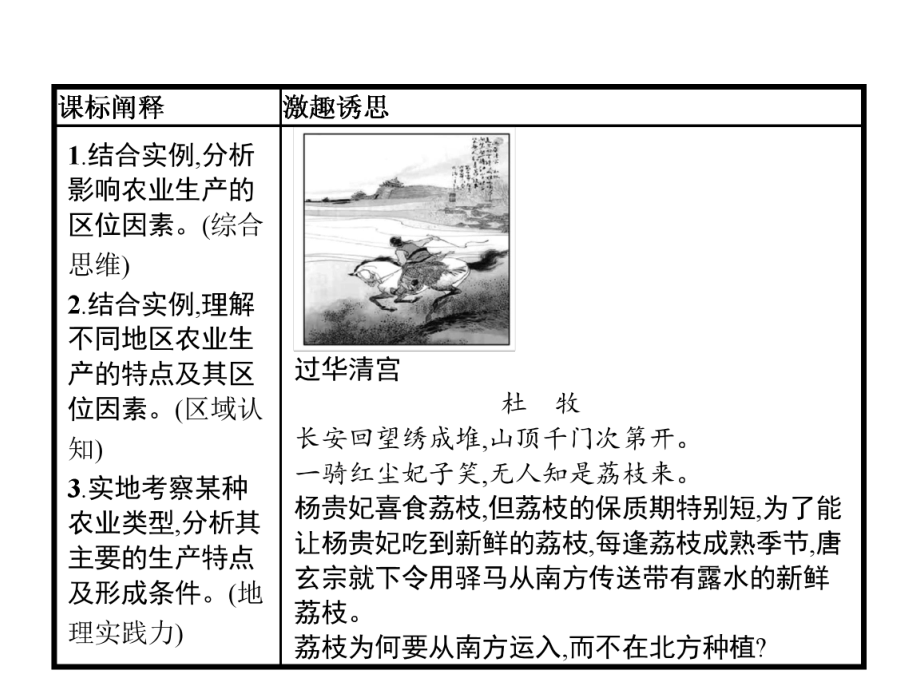 《农业区位因素与农业布局》产业区位选择课件.pptx_第2页