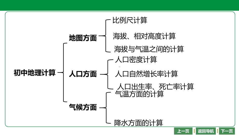 中考地理专题突破 地理计算课件.pptx_第2页