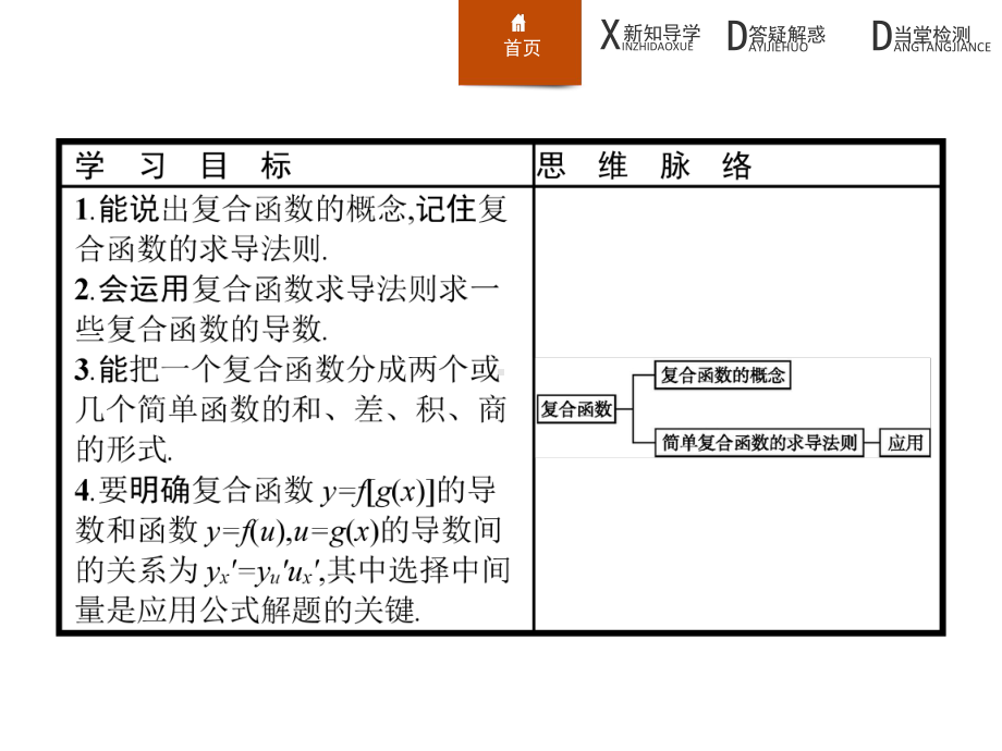 北师大版高中数学选修2 2简单复合函数的求导法则习题课件.pptx_第2页