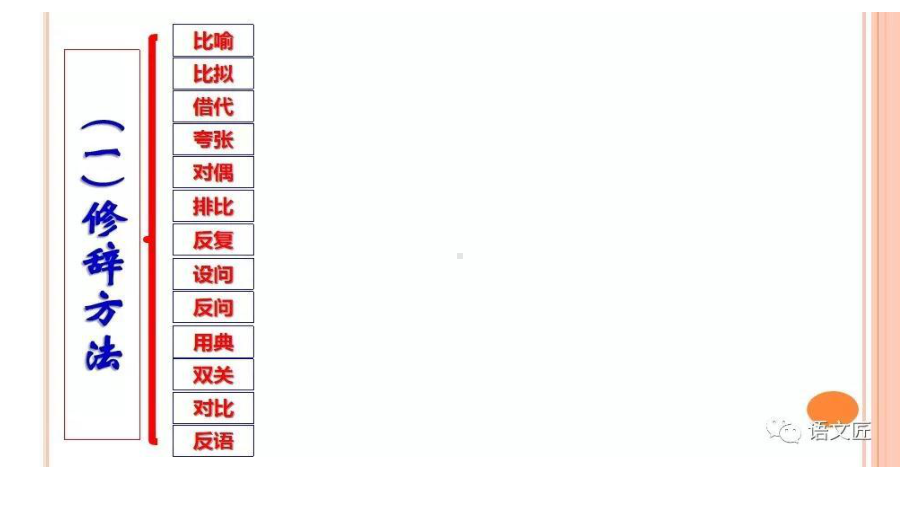 2022高考诗歌鉴赏表达技巧思维导图课件.pptx_第3页