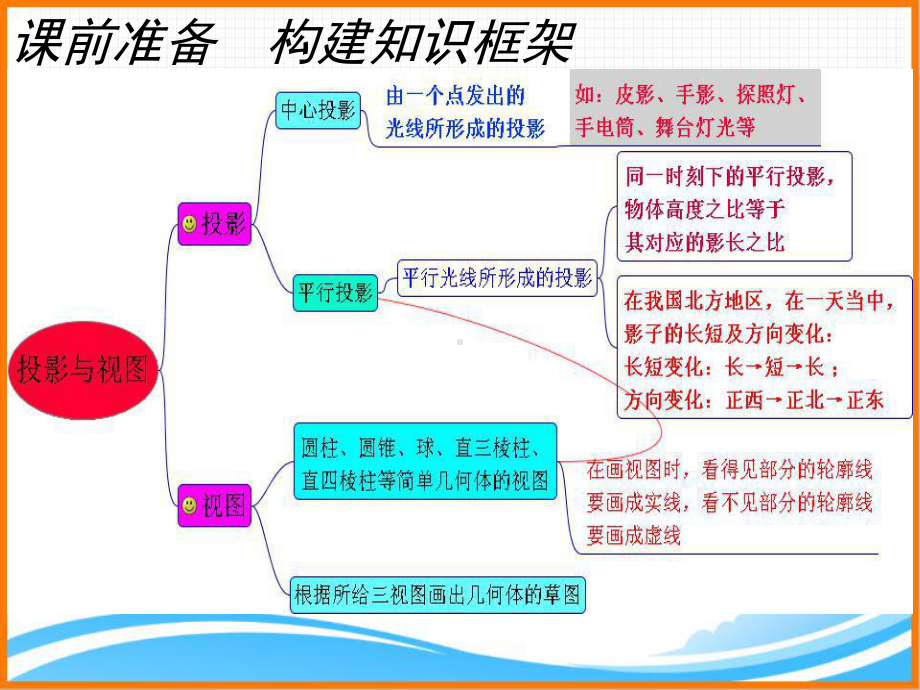 北师大版初中数学九年级上册《第五章投影与视图》课件.ppt_第2页