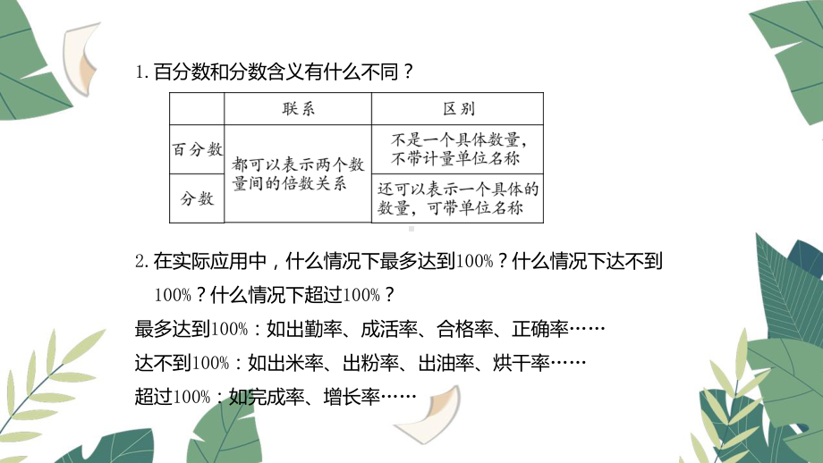 六年级数学上册百分数整理与复习课件.pptx_第3页