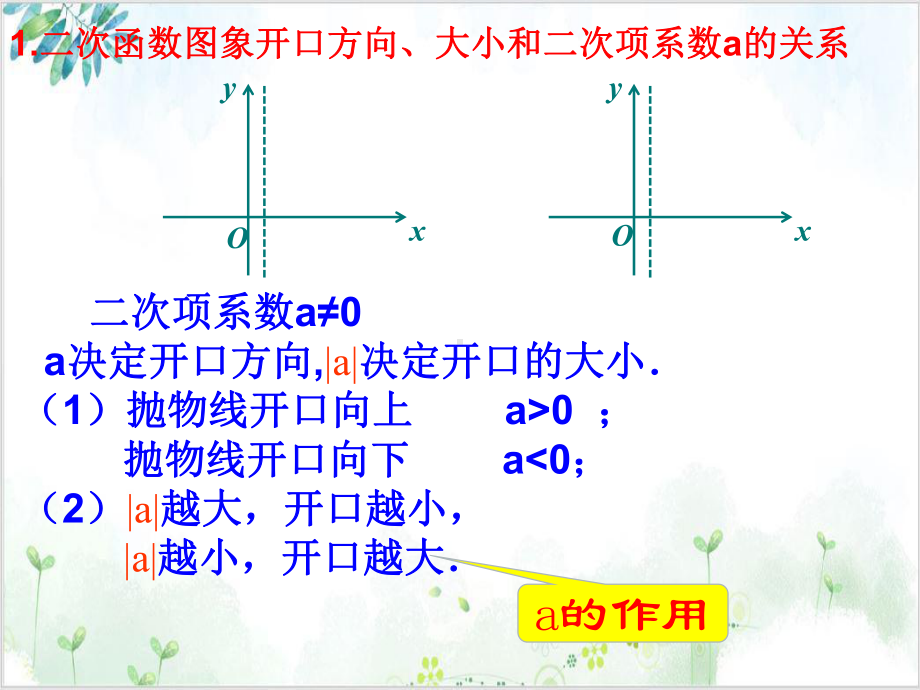 人教版数学九年级(上)二次函数的图象与各项字母系数之间的关系 公开课课件.ppt_第2页