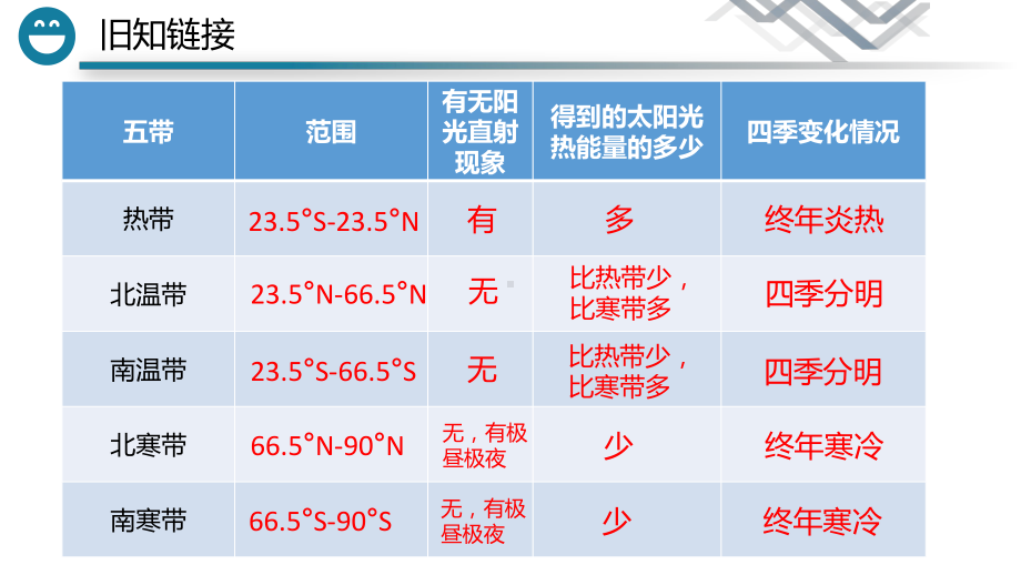 人教版七年级上册地理第三节地图的阅读课件.pptx_第2页