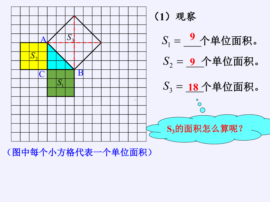 2020 2021学年沪科版八年级数学下册课件 181 勾股定理.pptx_第3页