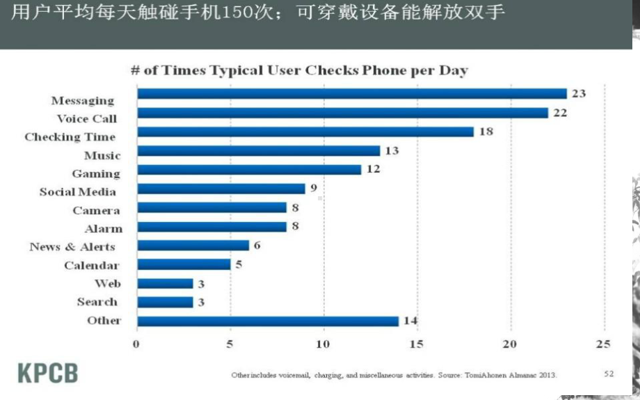 可穿戴智能设备27课件.pptx_第2页