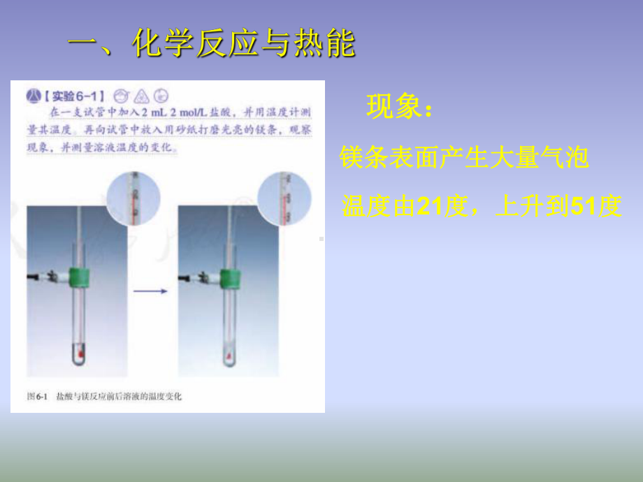 化学反应与能量 优秀课件1.ppt_第3页