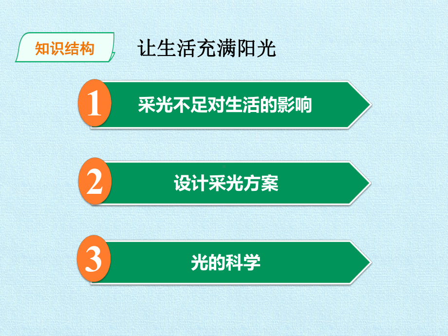 六年级上册科学课件 第二单元 让生活充满阳光 复习课件大象版.pptx_第2页