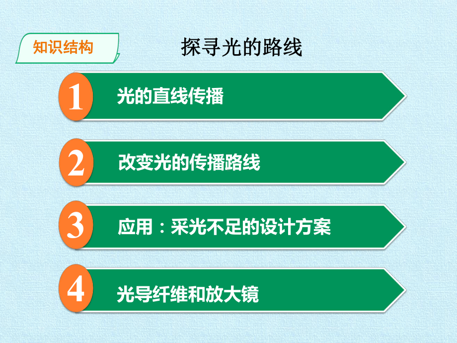 六年级上册科学课件 第二单元 让生活充满阳光 复习课件大象版.pptx_第3页