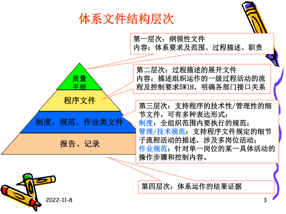 ISO9001：2008文件编写培训学习培训模板课件.ppt_第3页