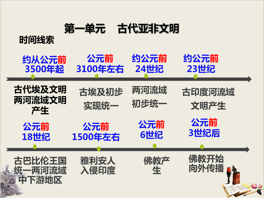 人教部编版初中九年级上册历史第一二单元复习课件.ppt_第3页