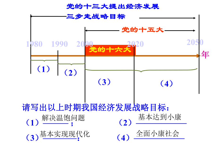 22财富之源课件8(政治教科版九年级全册).ppt_第1页