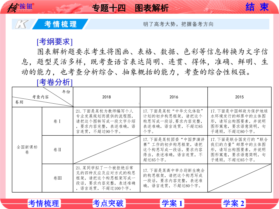 2020高考高三语文总复习课件专题十四图表解析.ppt_第1页