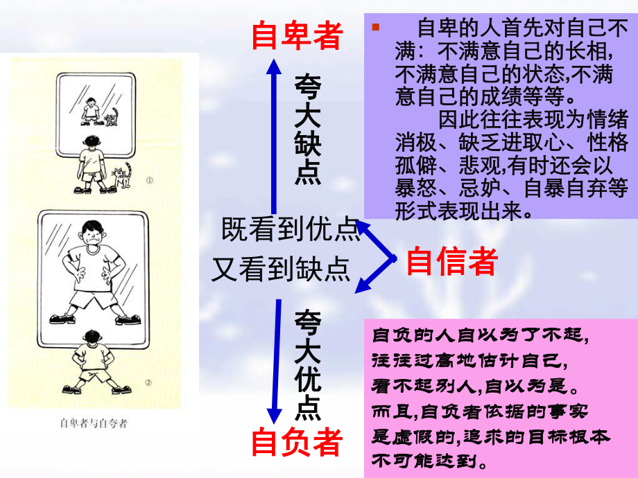 主题班会 扬起自信的风帆课件.ppt_第3页