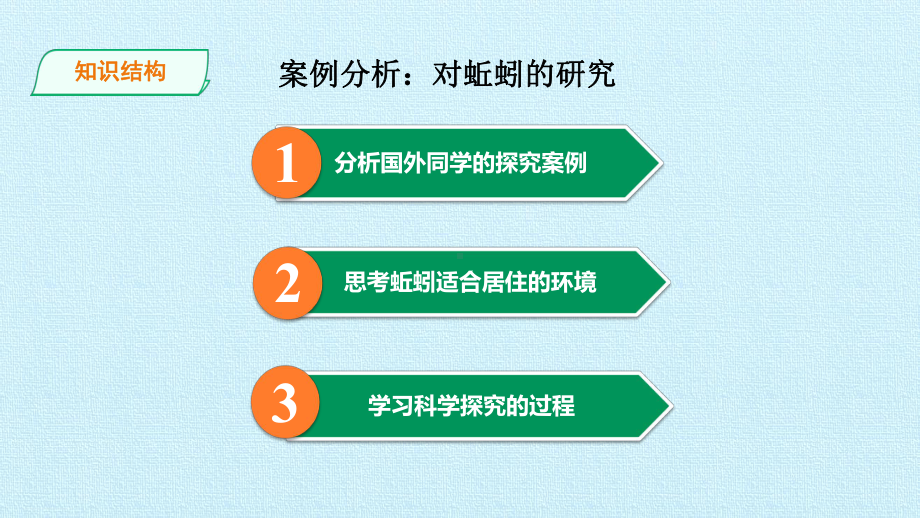 六年级上册科学课件 第五单元 我们所经历的科学探究过程 复习课件 大象版.pptx_第2页