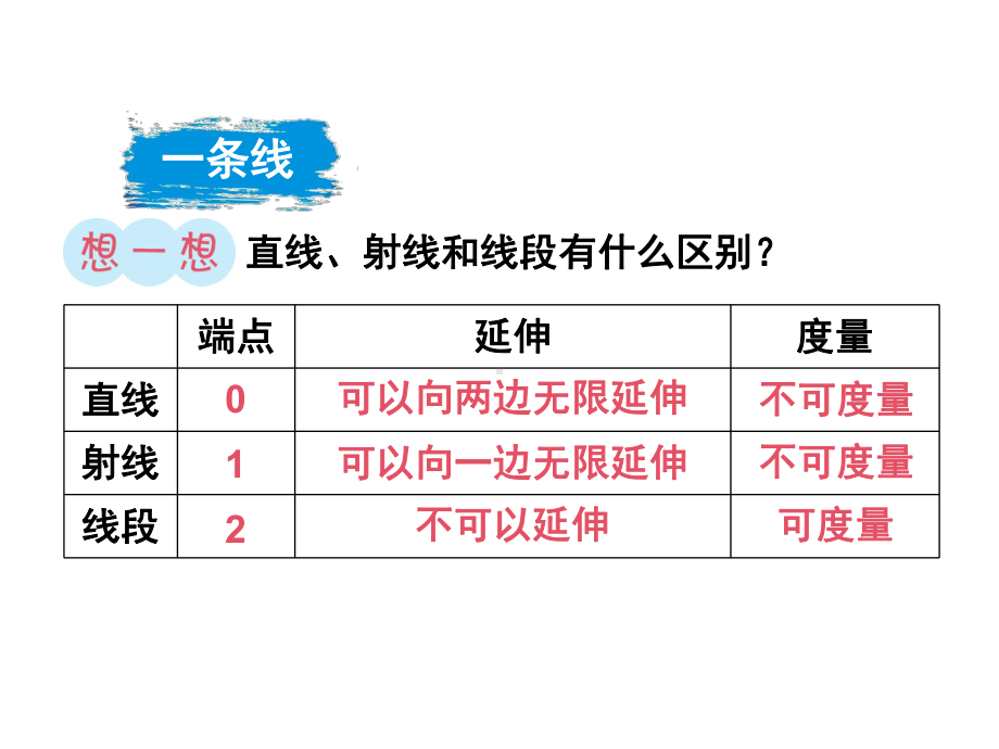 六年级下册数学课件第一课时平面图形的认识与测量人教版.ppt_第3页