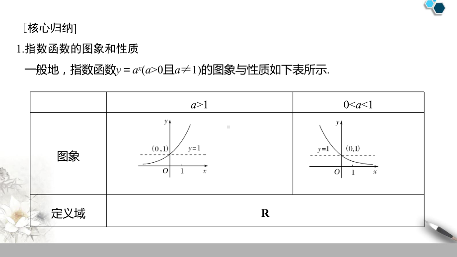 《第四章 指数函数与对数函数》章节复习与练习课件.ppt_第3页