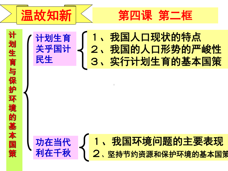 24 第三框 实施可持续发展战略课件(人教版九年级全).ppt_第1页