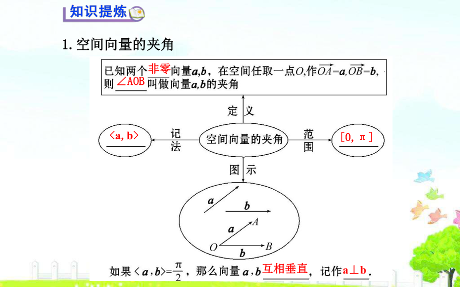 《313空间向量的数量积运算》课件.ppt_第3页