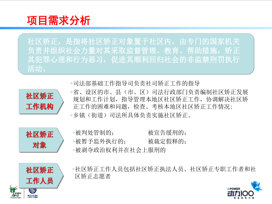 司法社区矫正信息化解决方案.pptx_第3页