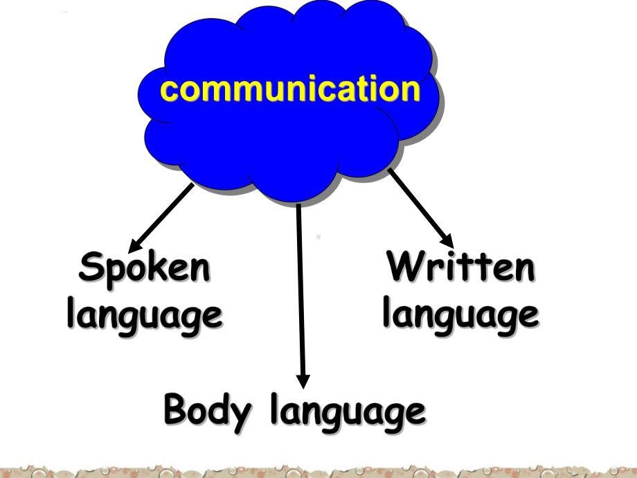 人教版高中英语必修四 unit 4 body language reading课件.ppt(课件中不含音视频素材)_第2页