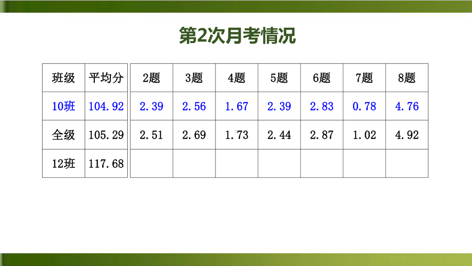 《文言文翻译》课件 .pptx_第2页