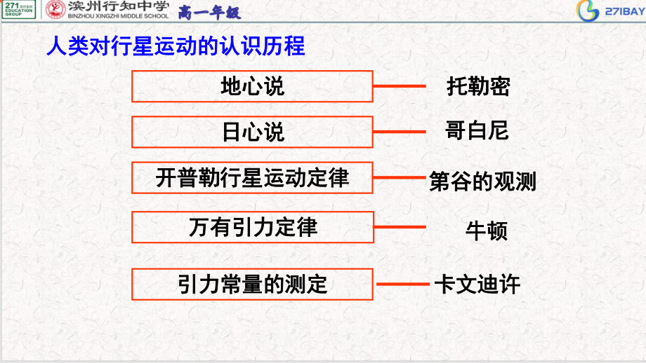 人教版高中物理必修第二册 73万有引力理论的成就课件.ppt_第3页